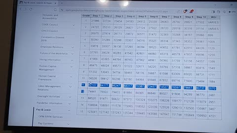 How to Calculate Federal Job 2 Step Rule Salary