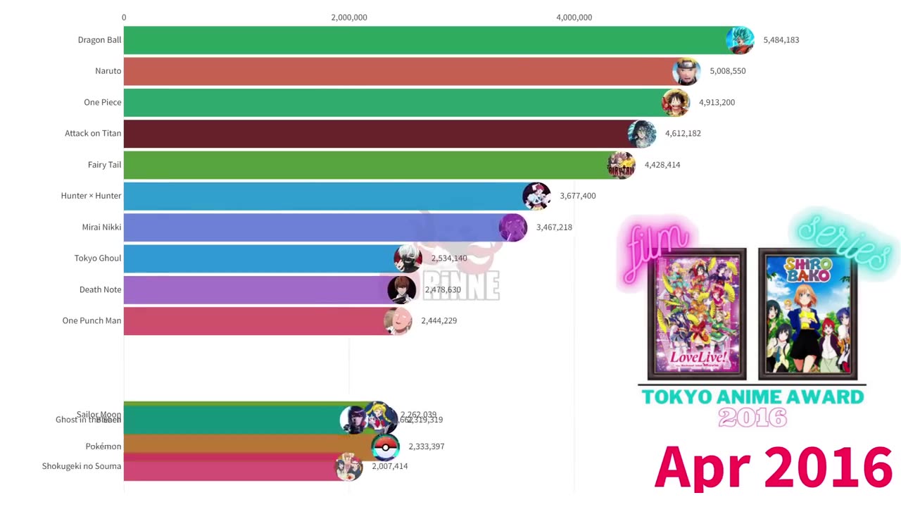 2022 full ranking anime list #anime