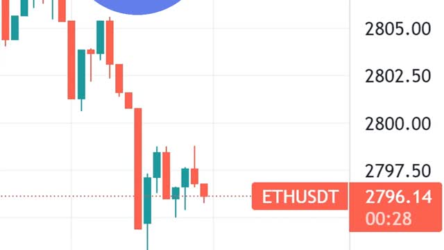 Ethereum Price ETH Today #Shorts 2 May 2022