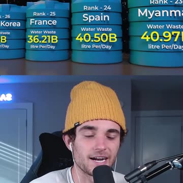 COUNTRIES THAT WASTE THE MOST WATER 💧