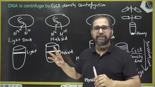 Lakshya NEET Batch Molecular Basis of Inheritance Lecture 07