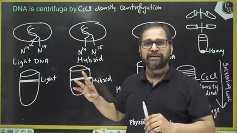 Lakshya NEET Batch Molecular Basis of Inheritance Lecture 07