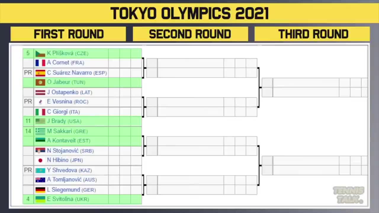 Tokyo Olympics 2021 | the best Ladies Draw | Tennis News