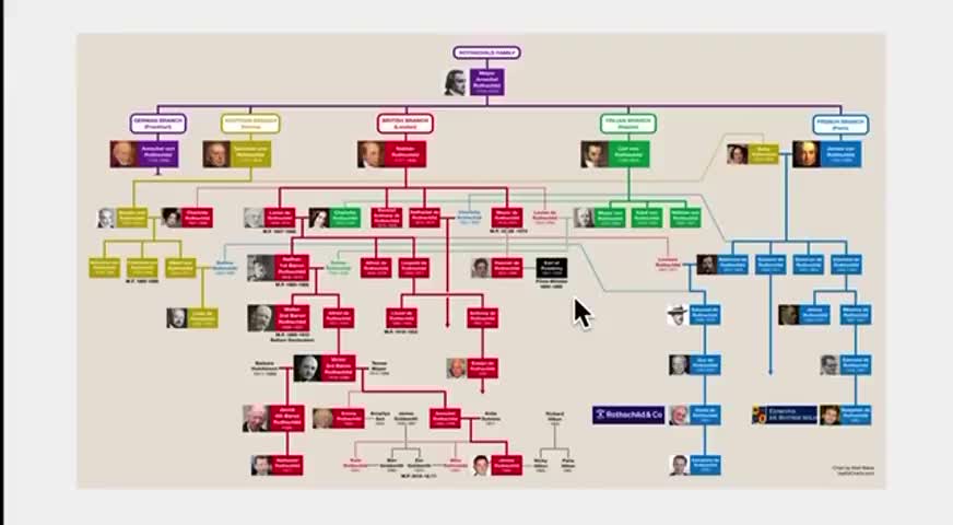 ROTHSCHILD FAMILY TREE