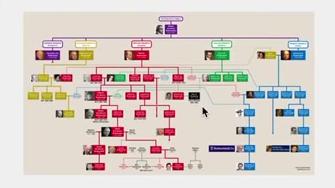 ROTHSCHILD FAMILY TREE