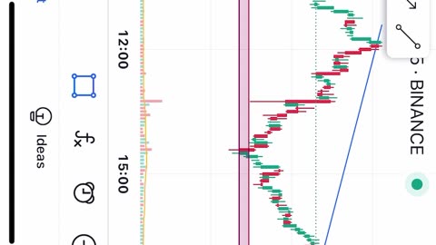 XRPUSDT🔥📈 let’s see