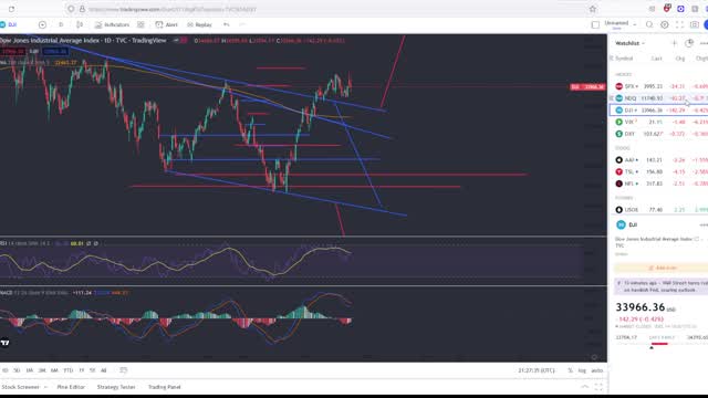 Is The Bear Market Rally Finally Over!?!?