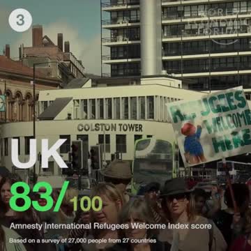 Countries most welcoming to refugees Research. China accepting most