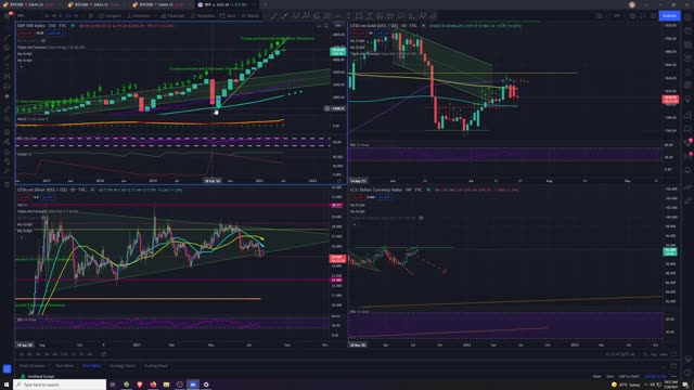 Market Analysis 7/20/2021