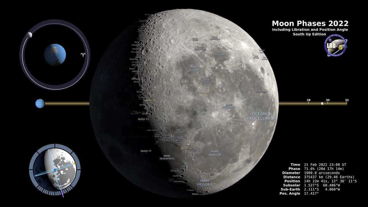 Incredible moon phases video