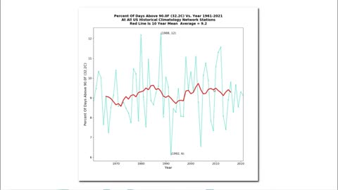 What Fraud Is Acceptable In The Science Community?