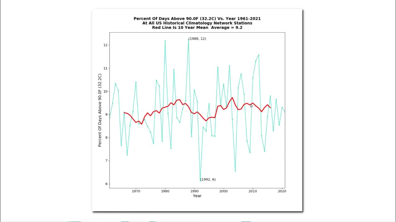 What Fraud Is Acceptable In The Science Community?