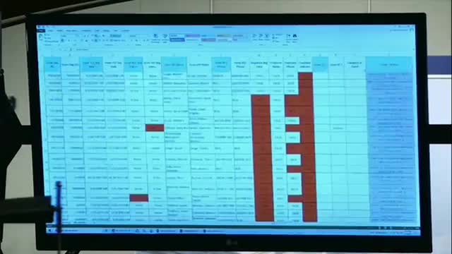 Wisconsin- Double Voting Occurring With Same Voter Registration With Different Voter ID Numbers