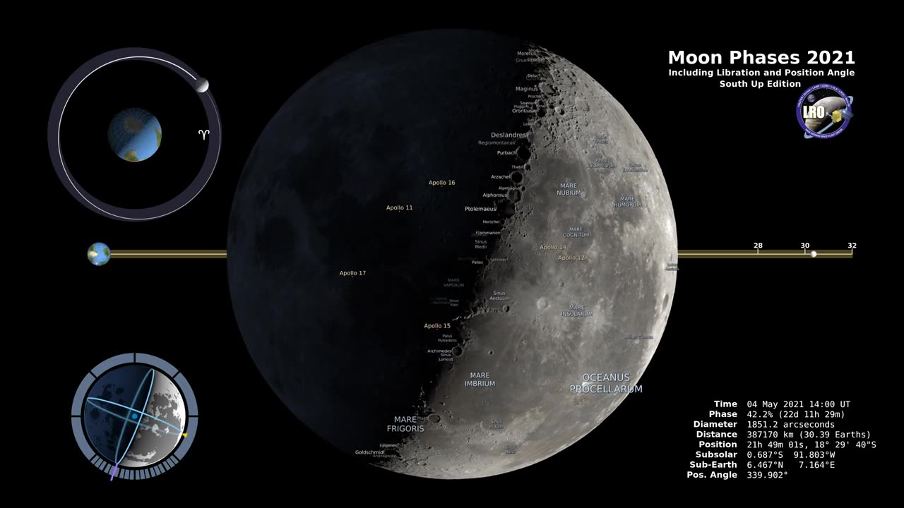 Moon Phases 2021 Southern Hemisphere