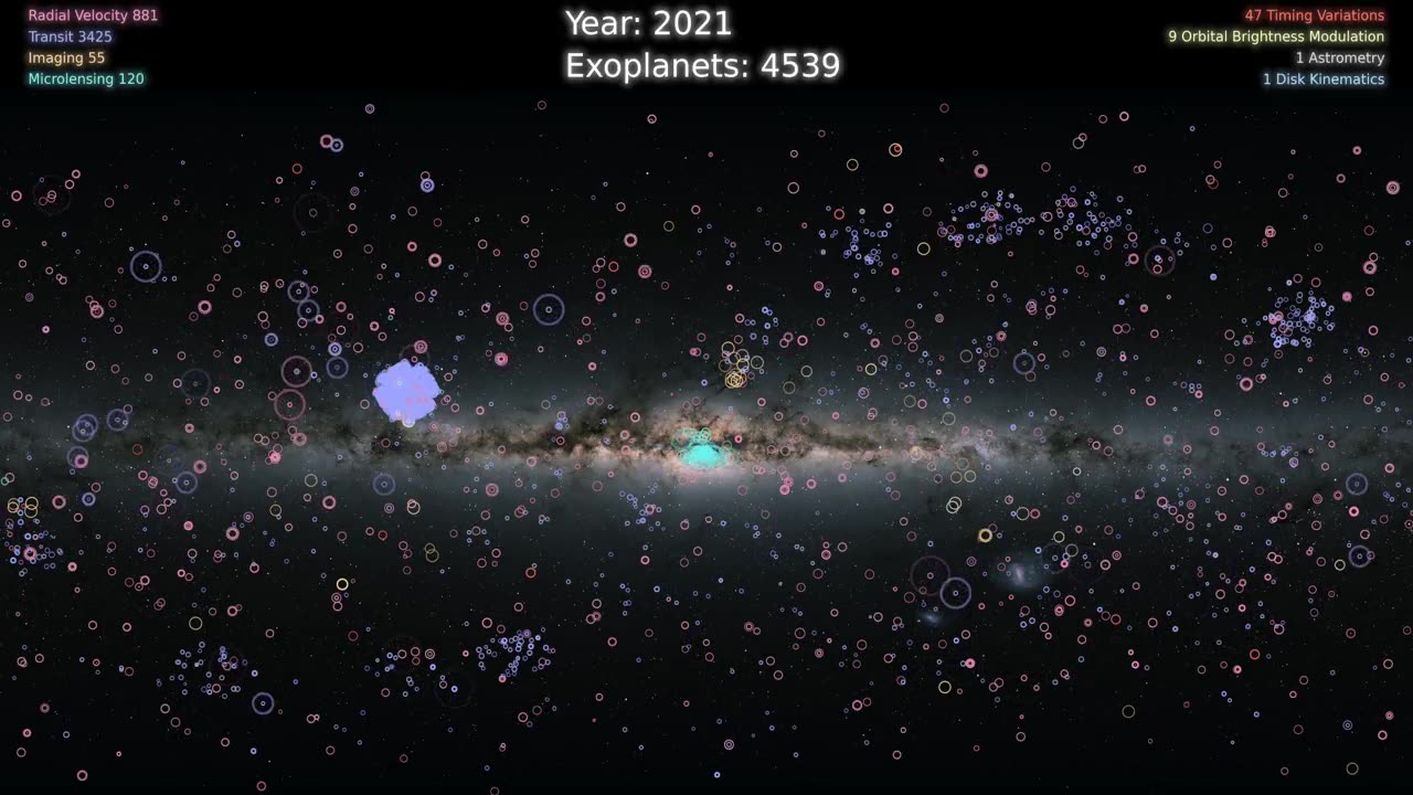 Sonic Odyssey of Exoplanet Discovery: The Universe Beyond Our Solar System