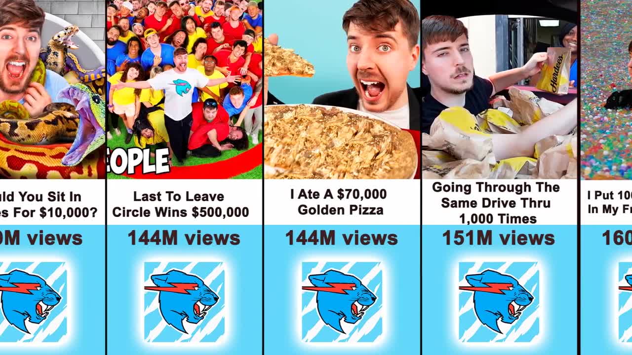 Comparison- MrBeast Most Viewed Videos On YouTube