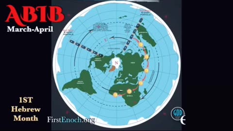 How does seasons work on a flat earth?