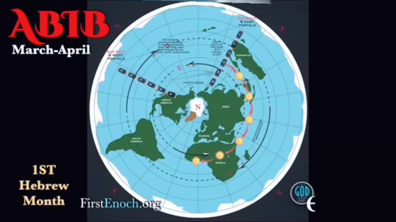 How does seasons work on a flat earth?