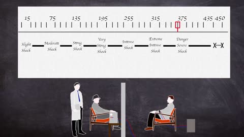 The dark side of science: The Milgram Experiment