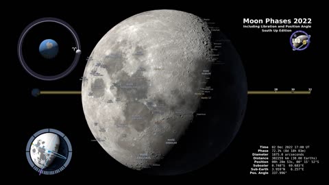 Moon Phases 2022 – Southern Hemisphere – 4K