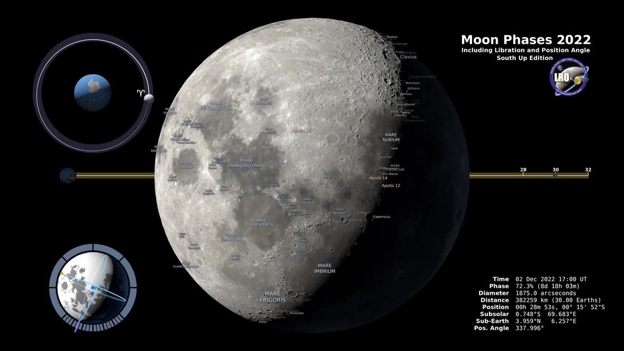 Moon Phases 2022 – Southern Hemisphere – 4K