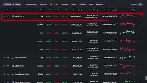 Stablecoin Danger: Which Ones Are Still Safe?