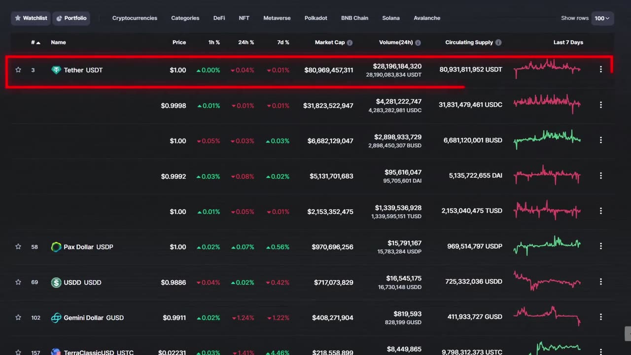 Stablecoin Danger: Which Ones Are Still Safe?