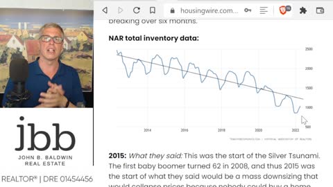 Is the Market Cooling? Data points to Lower Volume but still hot market! June 13, 2022