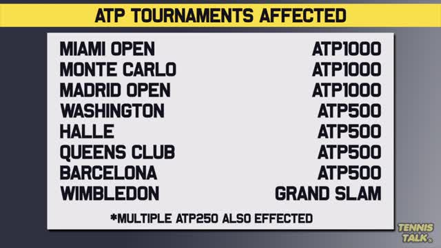 New CHANGES to ATP Ranking Points Rule for 2021 Tennis News