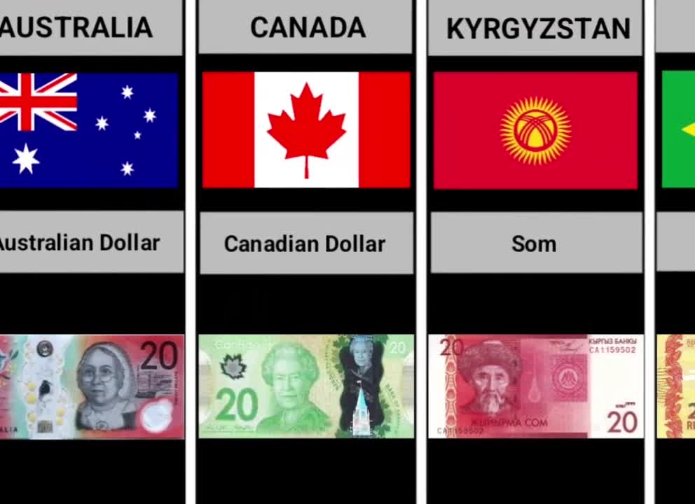 20 Currency Note From Different Countries _ Data Assembled