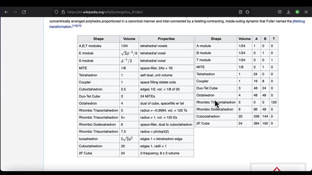 Fuller's Synergetics: The Modules (A,B,T,E,S); Quick Intro