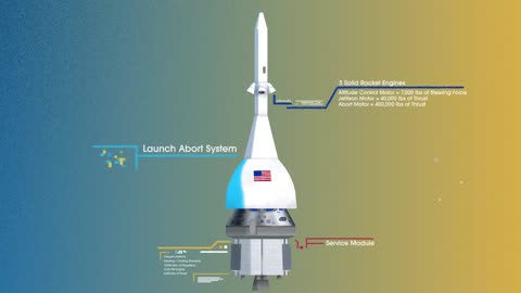 how we are going to moon