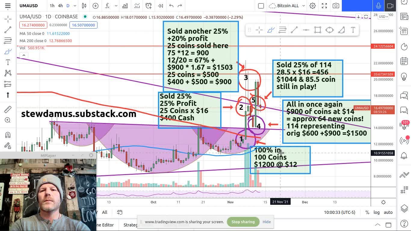 How to trade levels? How to play price? How I made 30x in 2 yrs!