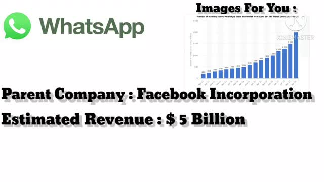 The Top 10 Apps Worldwide in 2022