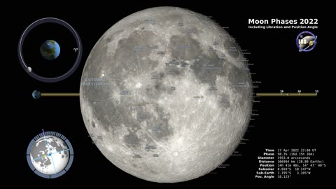 Moon Phases 2022 – Northern Hemisphere – 4K