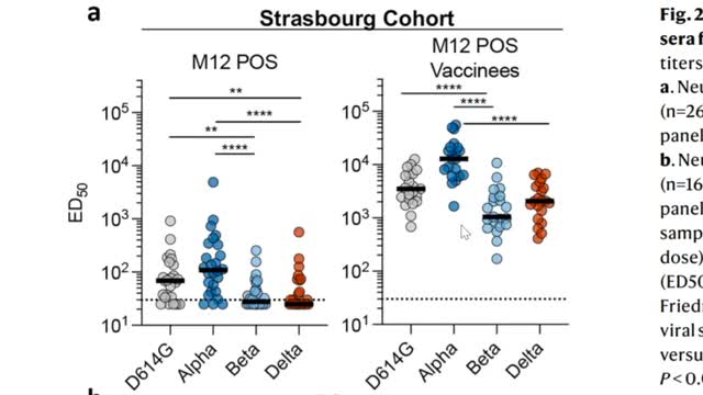 Coronavirus Update 127: Delta Variant and Vaccines