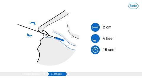 Instructie Roche SARS-CoV-2 Rapid Antigen Test Nasal ('zelftest')