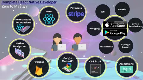 Complete React Native in 2021 Zero to Mastery [with Hooks] [Course - 01]