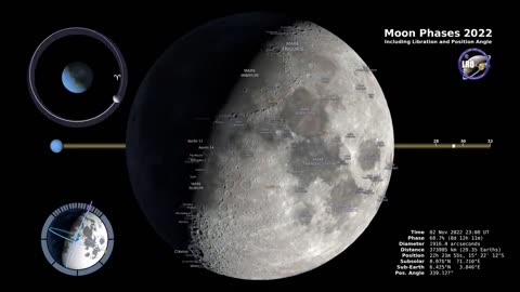 NASA Moon Phases 2022 – Northern Hemisphere – 4K