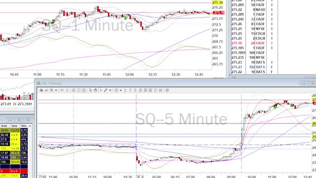 Day Trade Recap - 8.2.21 $BNTX $BILI $SQ