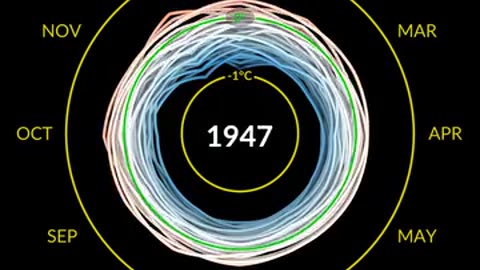 Summer 2023 was the hottest summer in NASA's record.