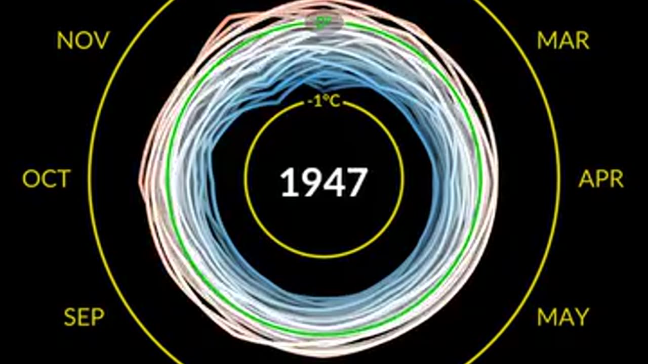 Summer 2023 was the hottest summer in NASA's record.