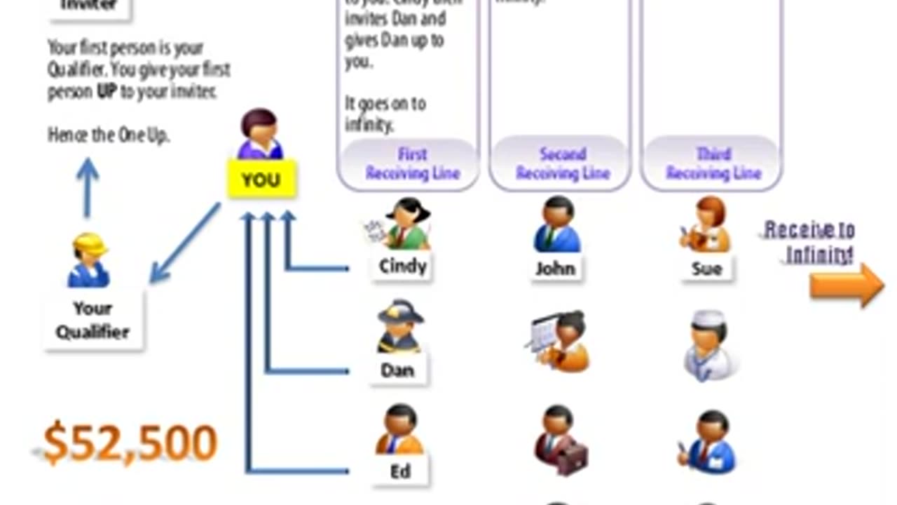 An Example of a Fraudulent Get Rich Quick Scheme