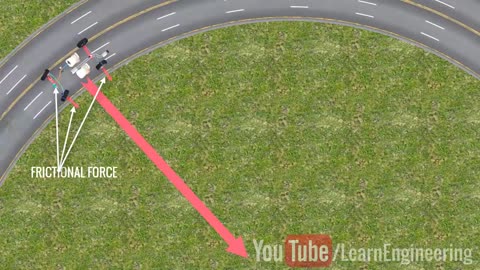 How does the Steering Wheel automatically returns to its center
