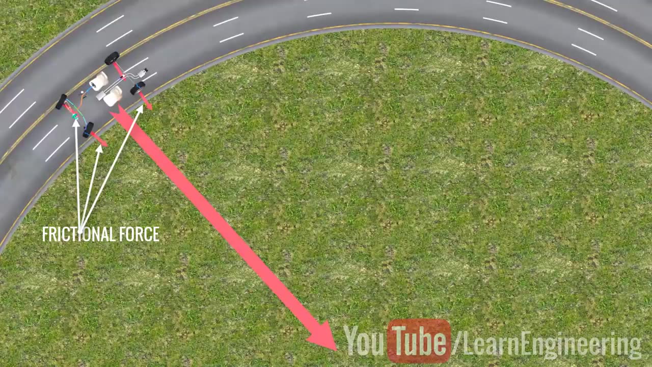 How does the Steering Wheel automatically returns to its center