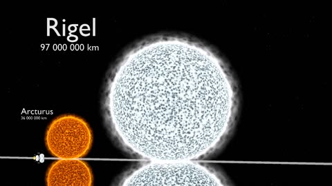 Universe Size Comparison 3D