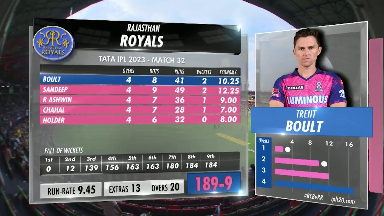 M32: RCB vs RR – Match Highlights 2023