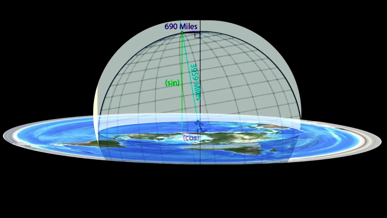 Circumference of the Spherical Limit of your view applies to nighttime as well