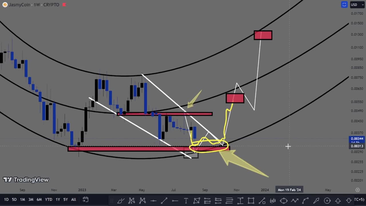 Jasmy price prediction 2023