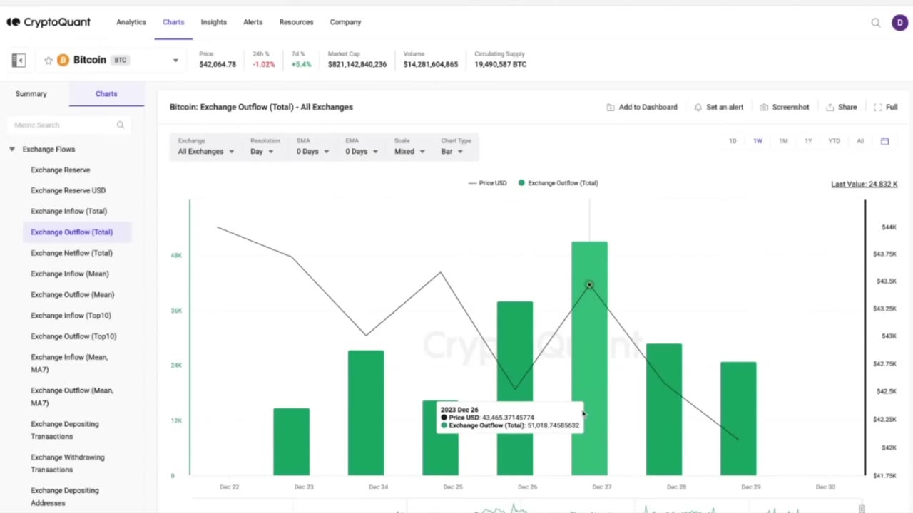 $1 BILLION IN BITCOIN VANISHES FROM EXCHANGES IN 24 HOURS. INDIA BAN, BINANCE & SOLANA